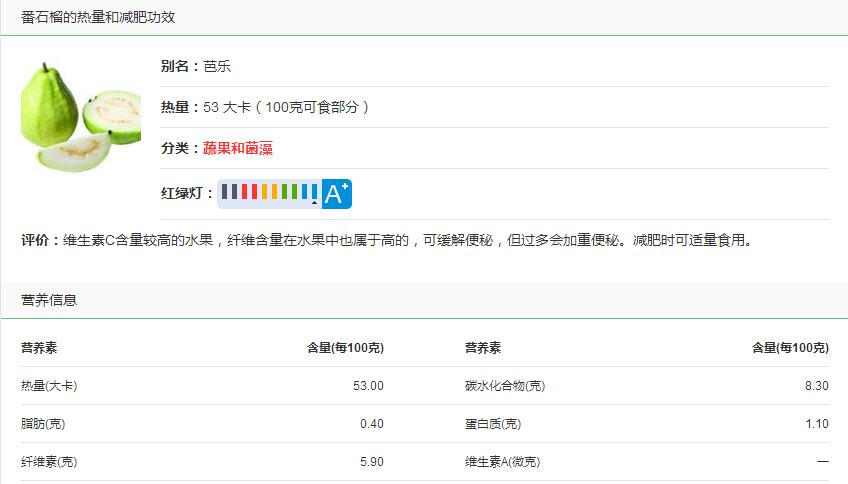 番石榴热量高吗,一个番石榴的热量60卡左右