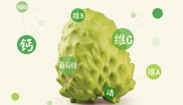 如何挑选释迦果,台湾释迦果怎么挑选,最简单的释迦果的挑选方法